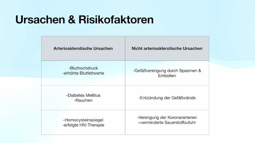 Selin, Lenja
Krankheitsbild
Myokardinfarkt Myokardinfarkt
Inhalt
Definition ,,Myokardinfarkt"
Prävelenz
Ursachen & Risikofaktoren
Pathogenes
