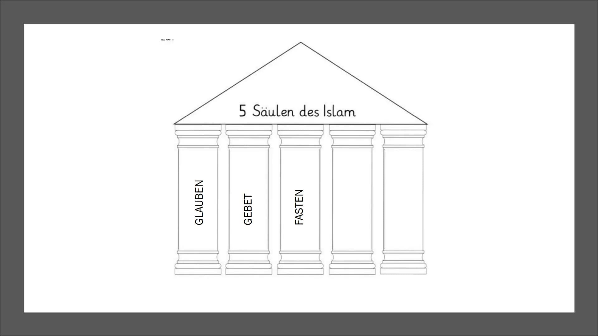 7770
ISLAM
Edu,Calvin, Aiden, Leonita, Juline
Religion
Fr.Müller
10WE2 Inhaltsverzeichnis:
■
Was ist Islam?
Wann ist die Religion entstanden