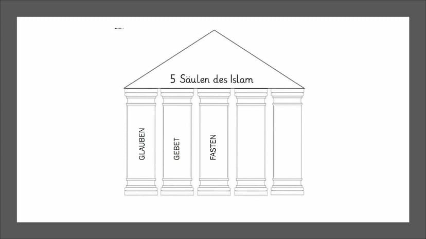 7770
ISLAM
Edu,Calvin, Aiden, Leonita, Juline
Religion
Fr.Müller
10WE2 Inhaltsverzeichnis:
■
Was ist Islam?
Wann ist die Religion entstanden
