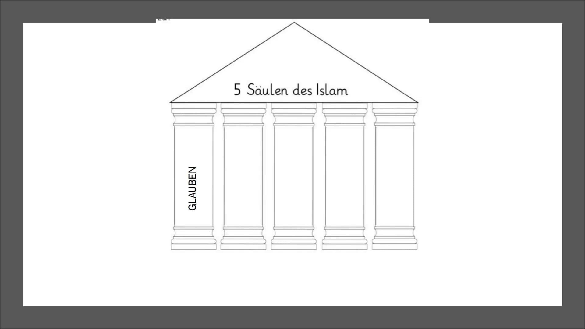 7770
ISLAM
Edu,Calvin, Aiden, Leonita, Juline
Religion
Fr.Müller
10WE2 Inhaltsverzeichnis:
■
Was ist Islam?
Wann ist die Religion entstanden