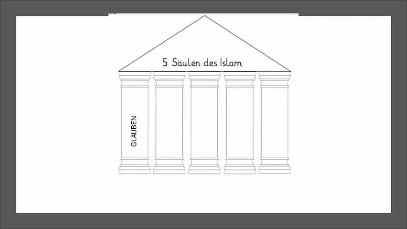 7770
ISLAM
Edu,Calvin, Aiden, Leonita, Juline
Religion
Fr.Müller
10WE2 Inhaltsverzeichnis:
■
Was ist Islam?
Wann ist die Religion entstanden