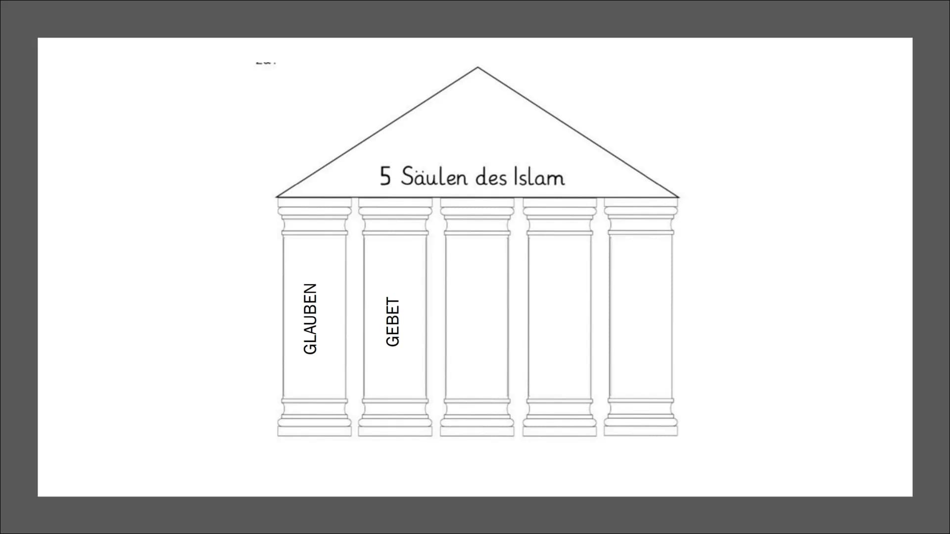7770
ISLAM
Edu,Calvin, Aiden, Leonita, Juline
Religion
Fr.Müller
10WE2 Inhaltsverzeichnis:
■
Was ist Islam?
Wann ist die Religion entstanden