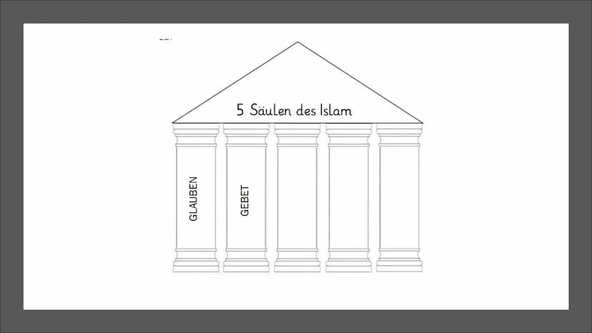 7770
ISLAM
Edu,Calvin, Aiden, Leonita, Juline
Religion
Fr.Müller
10WE2 Inhaltsverzeichnis:
■
Was ist Islam?
Wann ist die Religion entstanden