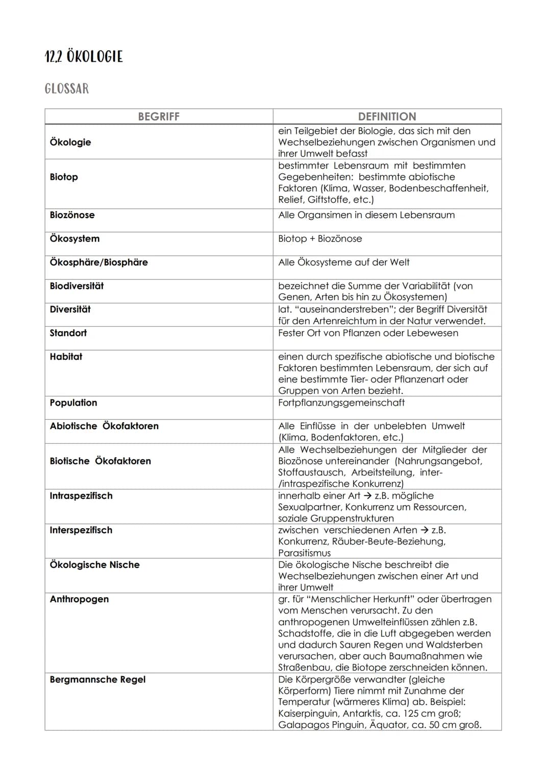 12,2 ÖKOLOGIE
GLOSSAR
Ökologie
Biotop
Biozönose
Ökosystem
Ökosphäre/Biosphäre
Biodiversität
Diversität
Standort
Habitat
Population
Abiotisch