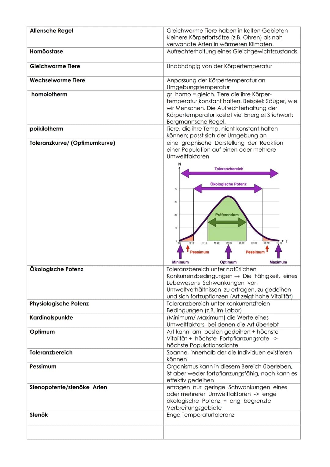 12,2 ÖKOLOGIE
GLOSSAR
Ökologie
Biotop
Biozönose
Ökosystem
Ökosphäre/Biosphäre
Biodiversität
Diversität
Standort
Habitat
Population
Abiotisch