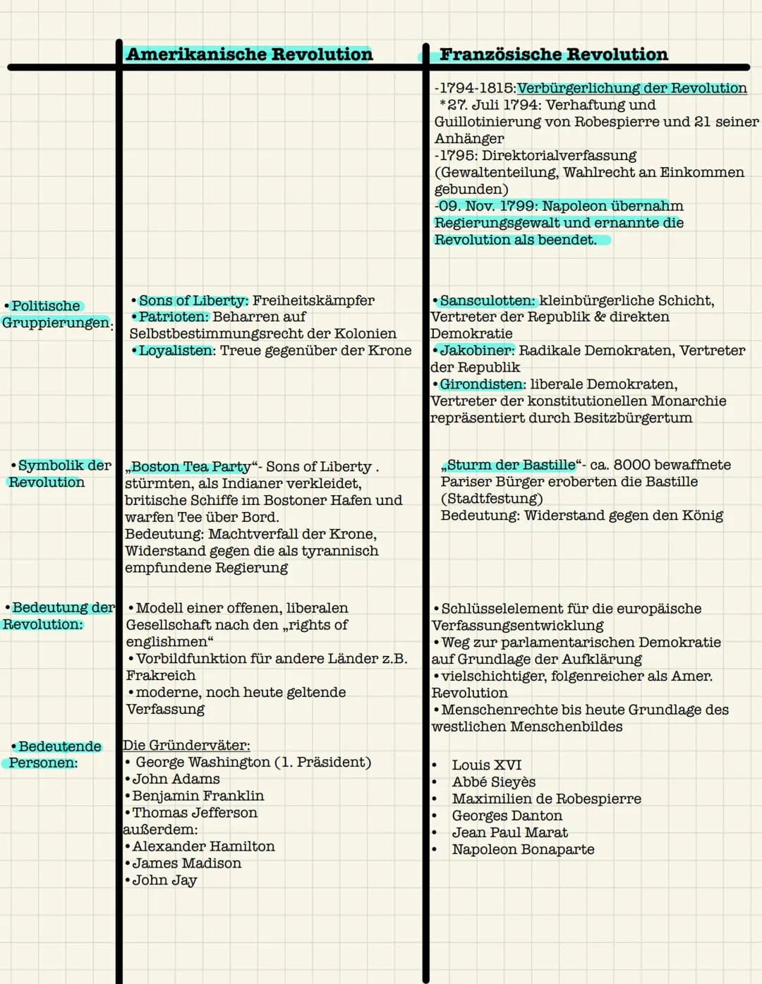 Vergleich der Franz. Revolution & der Amer.Revolution
Amerikanische Revolution
Französische Revolution
•Zeitraum:
• Art der
Revolution:
•Urs