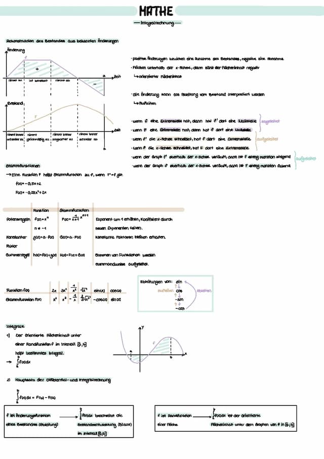 Know Integralrechnung thumbnail