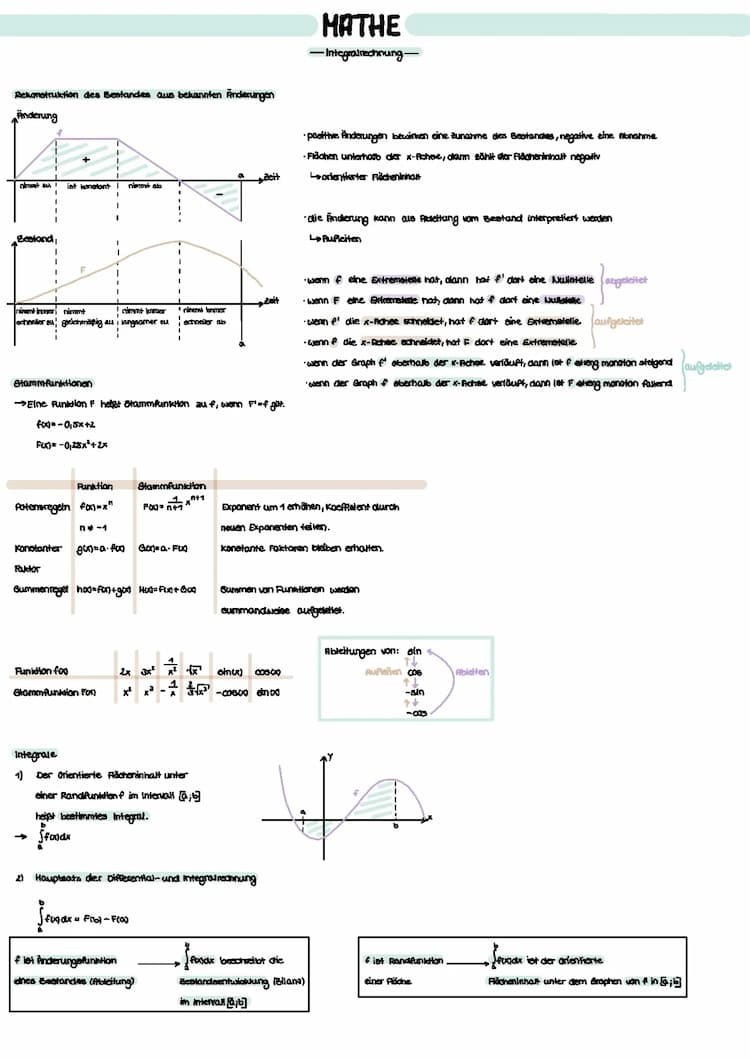 Know Integralrechnung thumbnail