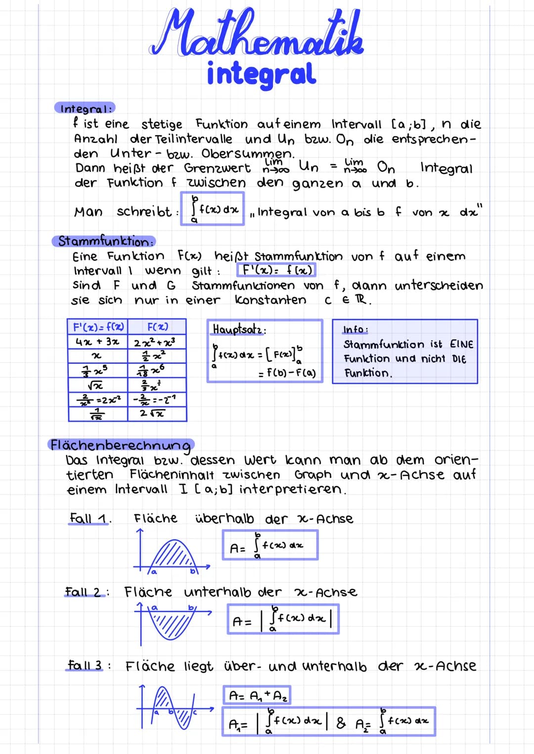 Integral:
f ist eine stetige Funktion auf einem Intervall [a,b], n die
Anzahl der Teilintervalle und Un bzw. On die entsprechen-
den Unter- 