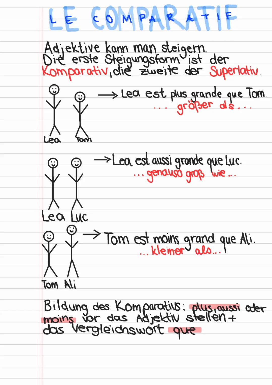 Le comparatif,superlatif französisch