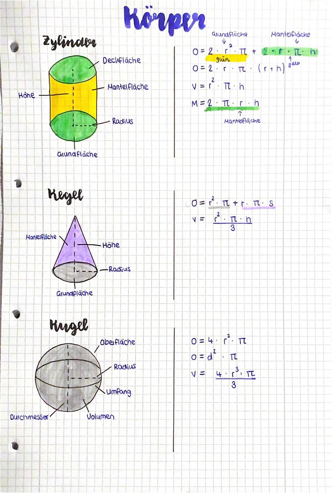 # Körper

Zylinder

Deckfläche

Mantelfläche

Hone

Radius

Grundfläche

Kegel

Mantelfläche

Höhe

-Radius

Grundfläche

Kugel

Oberfläche
