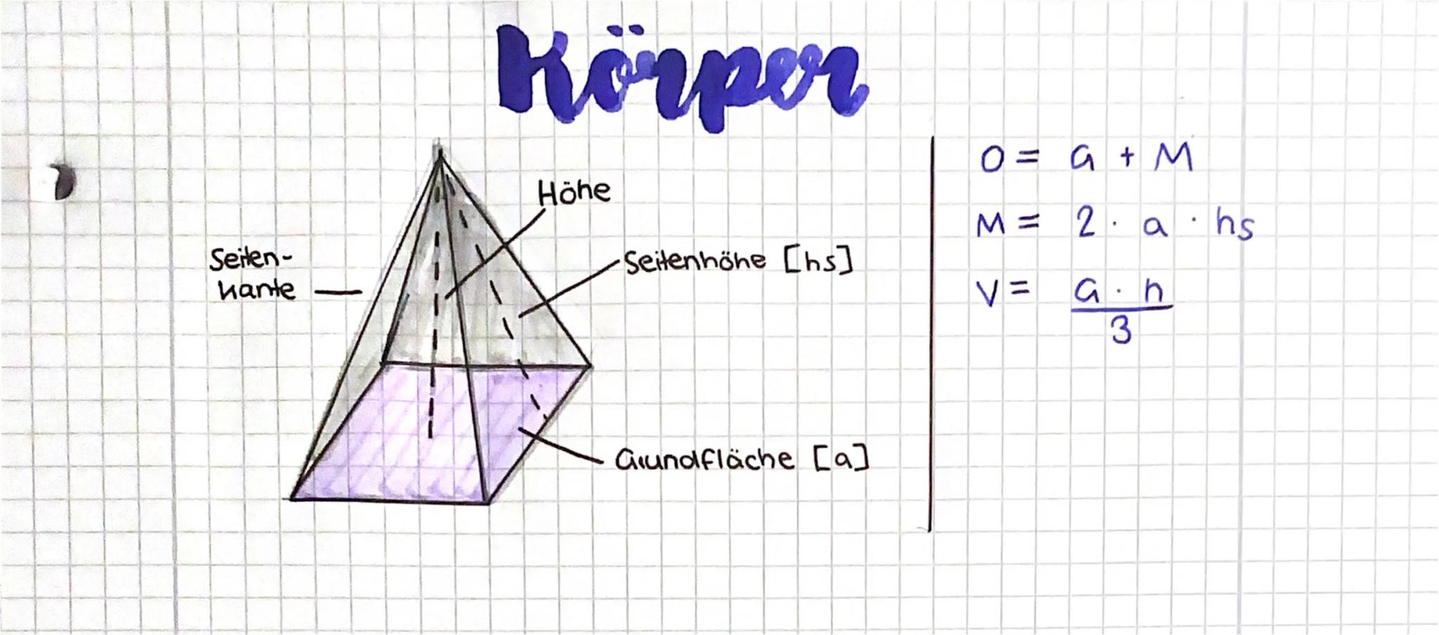 # Körper

Zylinder

Deckfläche

Mantelfläche

Hone

Radius

Grundfläche

Kegel

Mantelfläche

Höhe

-Radius

Grundfläche

Kugel

Oberfläche
