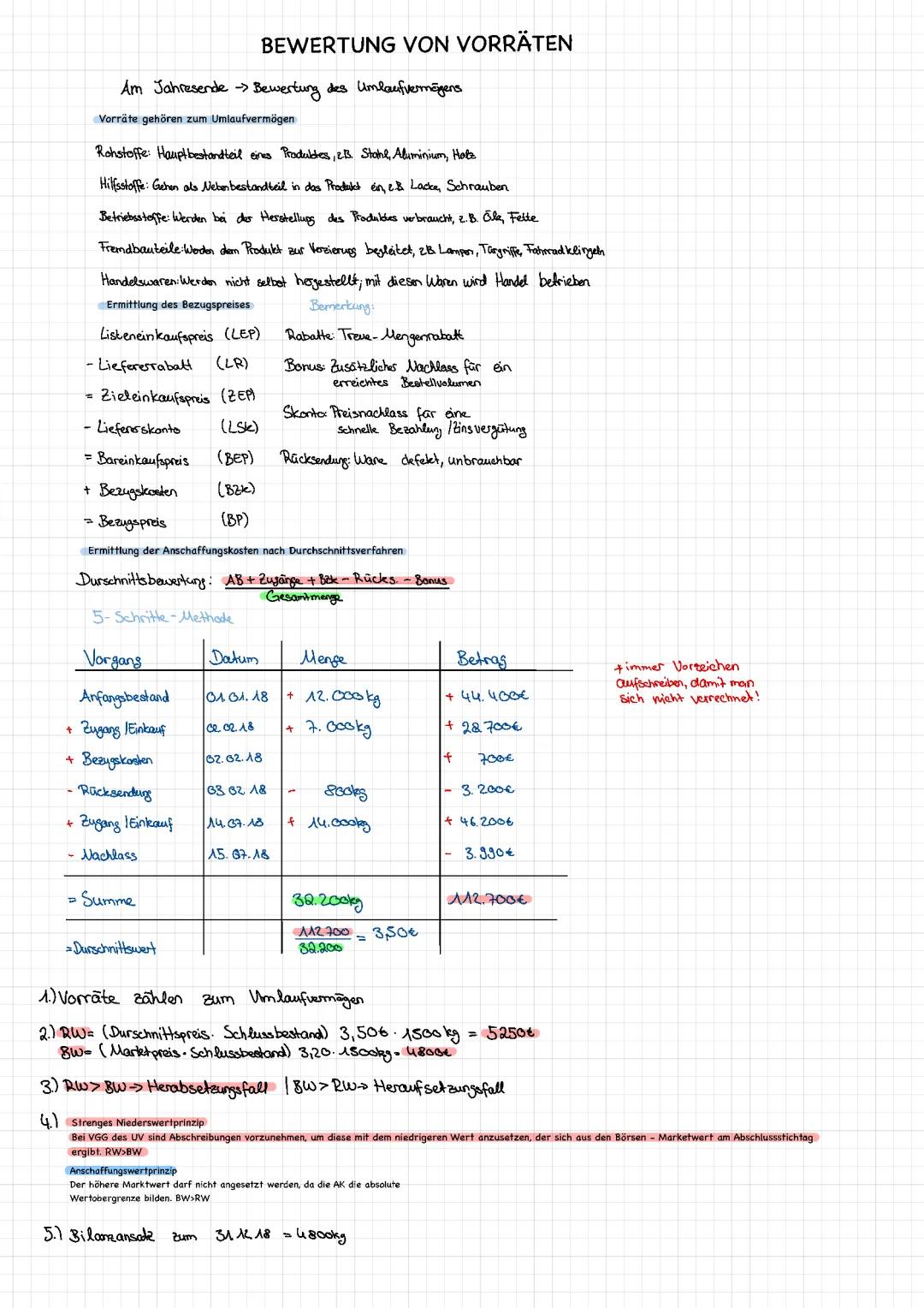 bwr/ibv bewertung von vorräten