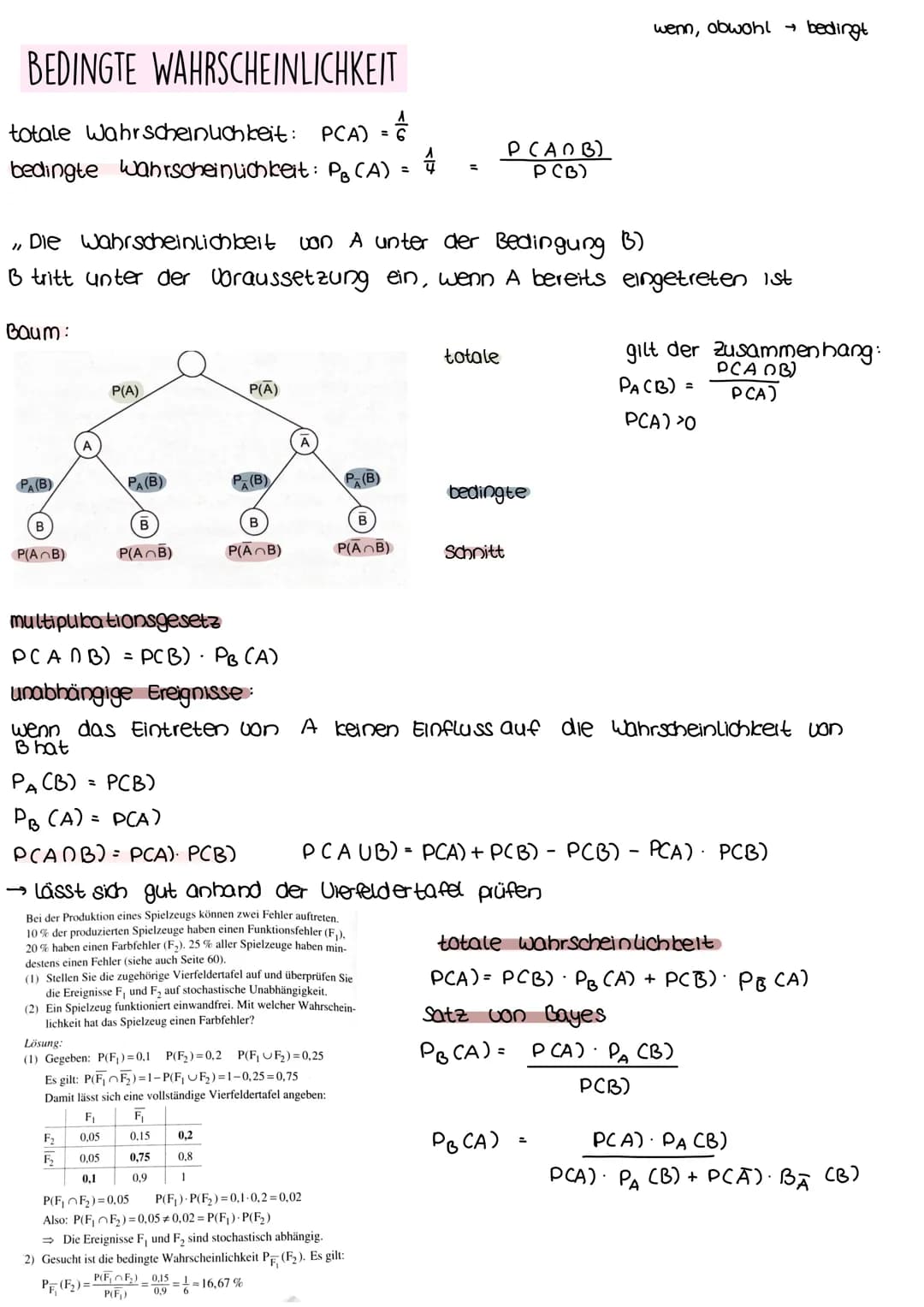 BEDINGTE WAHRSCHEINLICHKEIT
totale Wahrscheinlichkeit: PCA) =
bedingte wahrscheinlichkeit: PB (A) 습
=
Baum:
"Die Wahrscheinlichkeit von A un