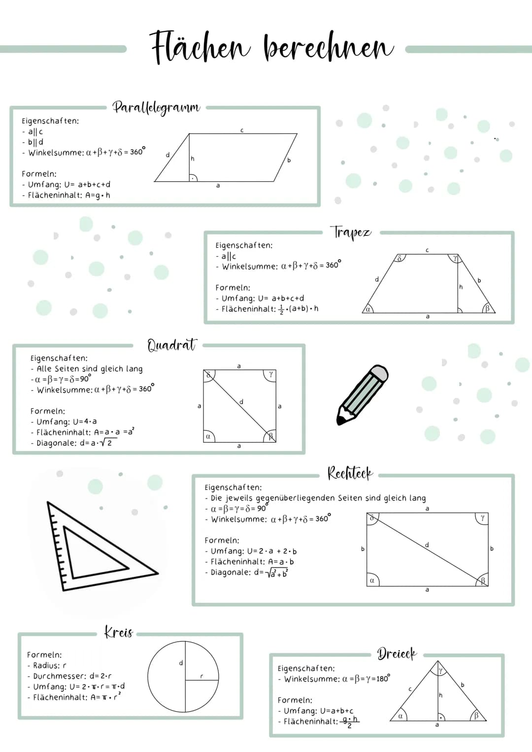 Eigenschaften:
all c
- bild
Winkelsumme: a+B+y+8= 360°
Formeln:
- Umfang: U= a+b+c+d
- Flächeninhalt: A=g.h
Parallelogramm
Formeln:
- Umfang