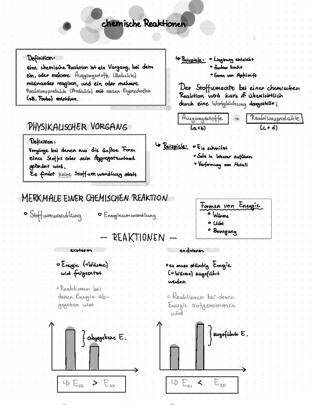 chemische Reaktionen