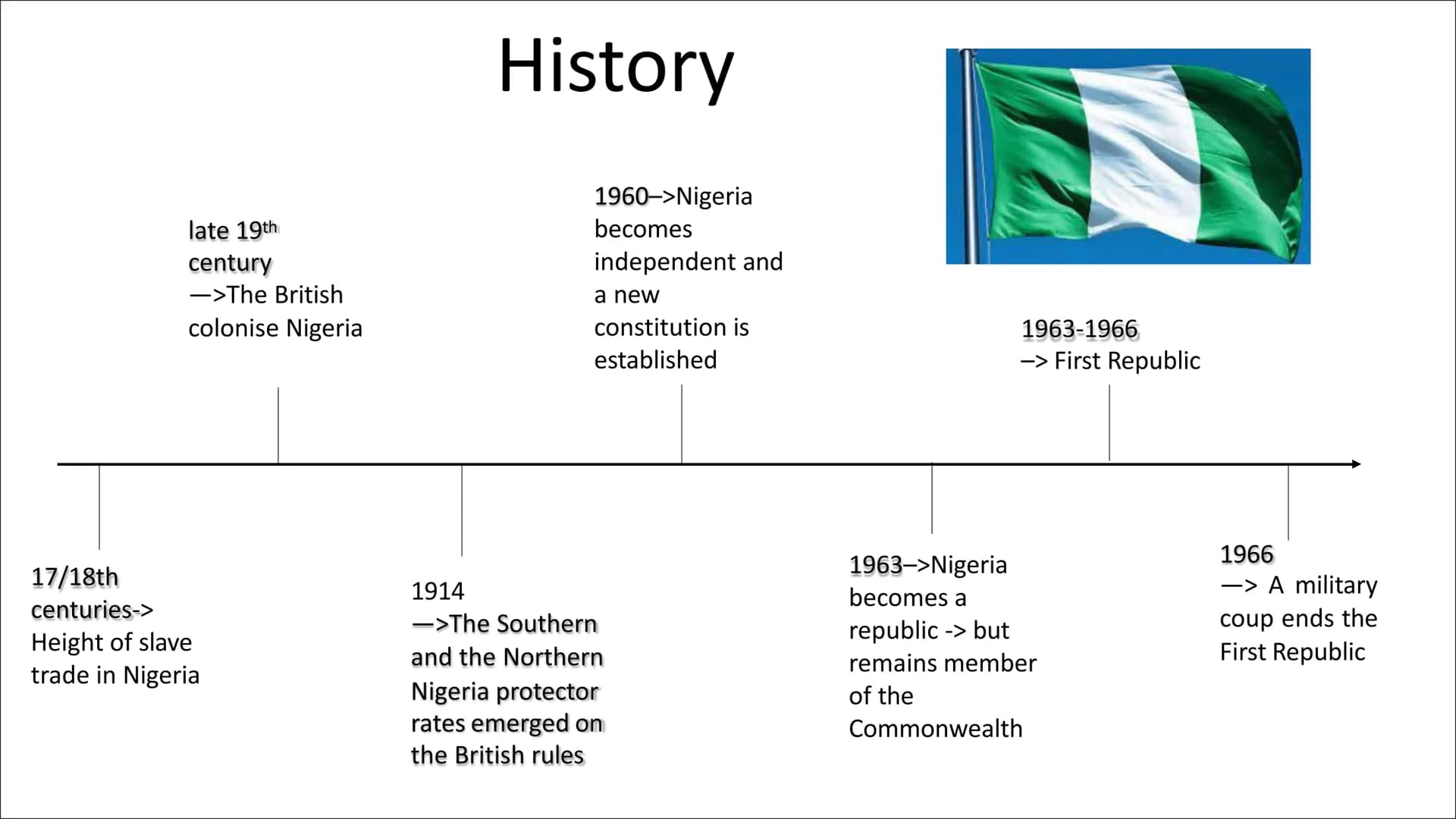 Nigerial Table of Content
• General Information
History
Colonialism
Problems:
► Disparities
Social Problems
➤ Oil
➤ Religion/ multiculturali