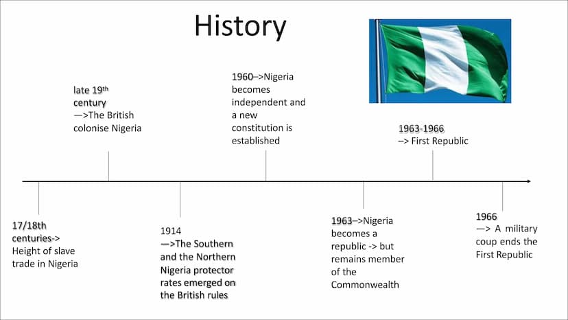 Nigerial Table of Content
• General Information
History
Colonialism
Problems:
► Disparities
Social Problems
➤ Oil
➤ Religion/ multiculturali