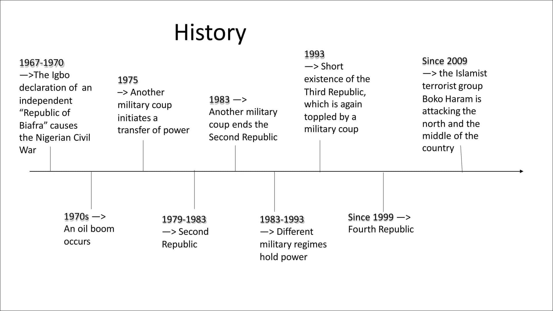Nigerial Table of Content
• General Information
History
Colonialism
Problems:
► Disparities
Social Problems
➤ Oil
➤ Religion/ multiculturali