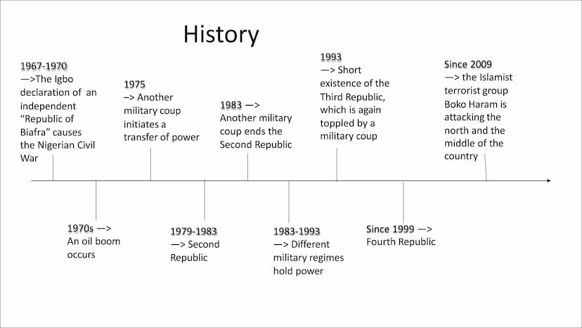 Nigerial Table of Content
• General Information
History
Colonialism
Problems:
► Disparities
Social Problems
➤ Oil
➤ Religion/ multiculturali