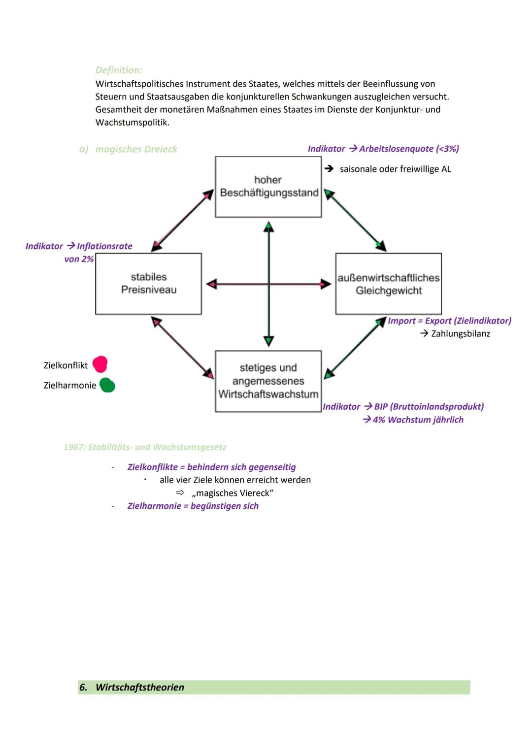 1. Definition - Konjunktur
Unter dem Begriff Konjunktur versteht man, Nachfrage- und Produktionsschwankungen ui
Veränderungen des Auslastung