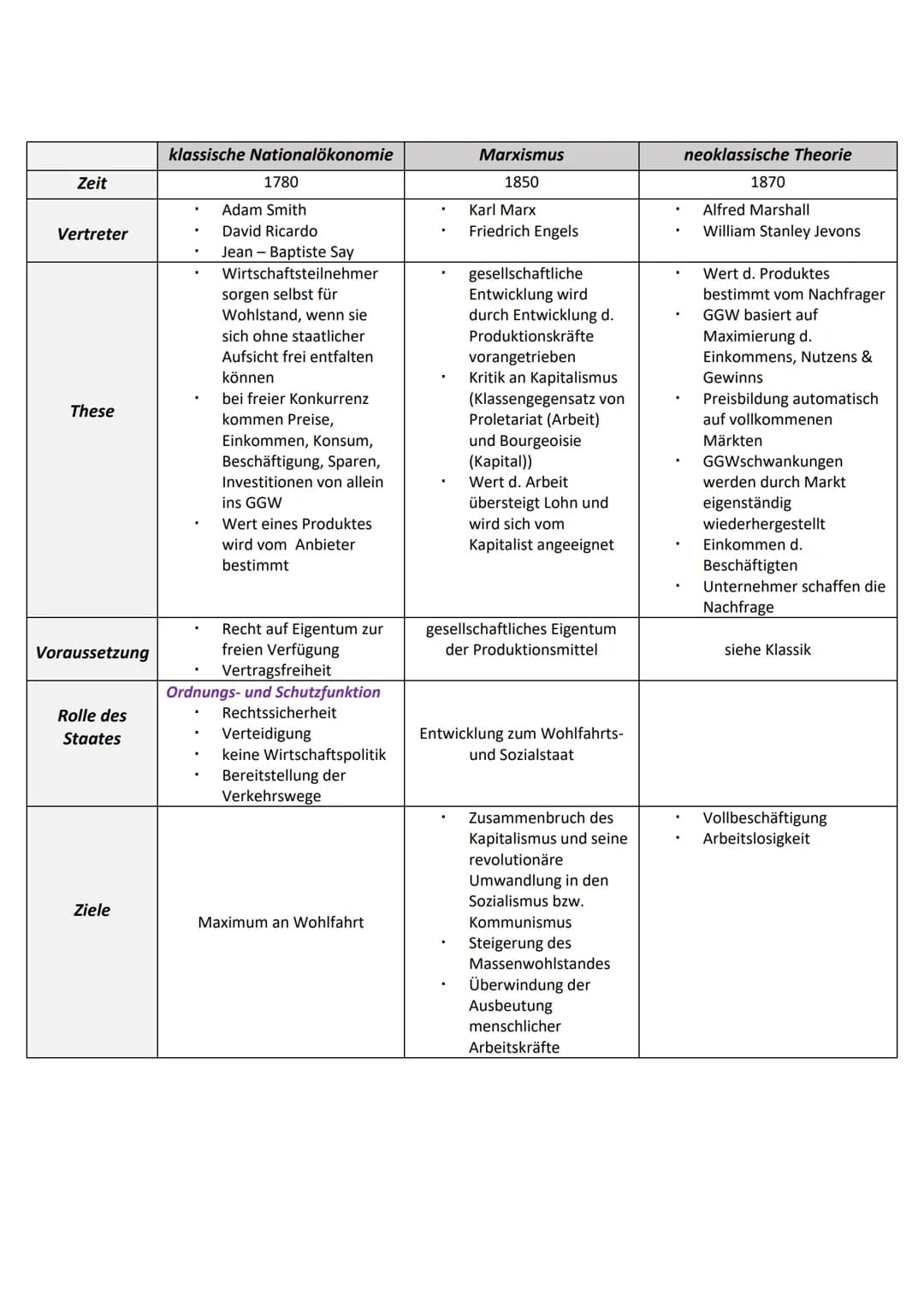 1. Definition - Konjunktur
Unter dem Begriff Konjunktur versteht man, Nachfrage- und Produktionsschwankungen ui
Veränderungen des Auslastung