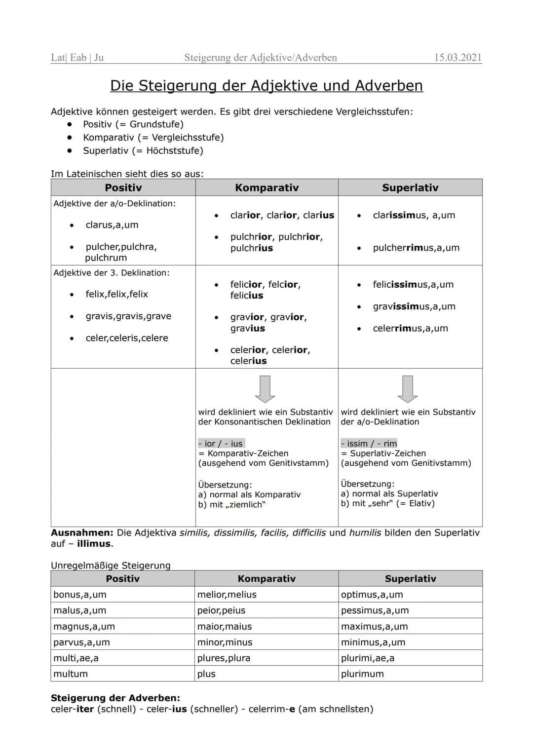 Steigerung der Adjektive/Adverben
Die Steigerung der Adjektive und Adverben
Adjektive können gesteigert werden. Es gibt drei verschiedene Ve