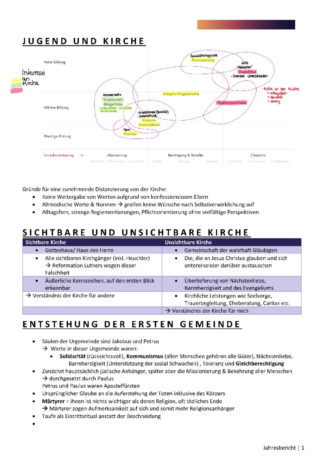 Die Entstehung der Kirche: Ein Zeitstrahl für Kinder