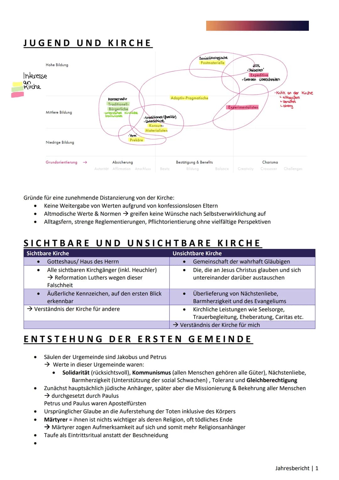 JUGEND UND KIRCHE
Hohe Bildung
Interesse
an
Kirche
Mittlere Bildung
Niedrige Bildung
Grundorientierung →>>
Konservativ
Traditionell-
Bürgerl