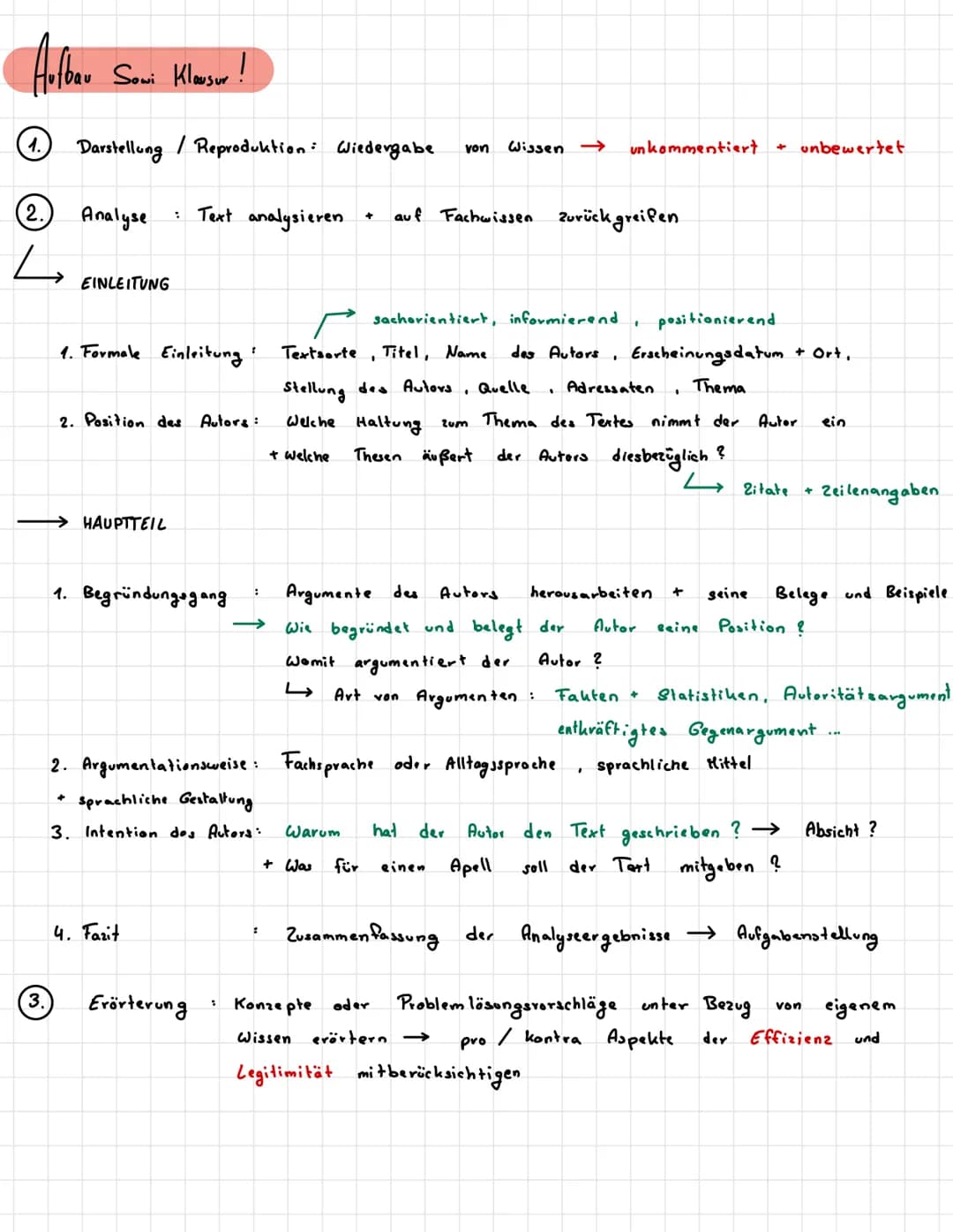 Aufbau
1.
(2.)
4
(3.
Sowi Klausur!
Darstellung / Reproduktion: Wiedergabe von Wissen → un kommentiert + unbewertet.
auf Fachwissen zurückgre
