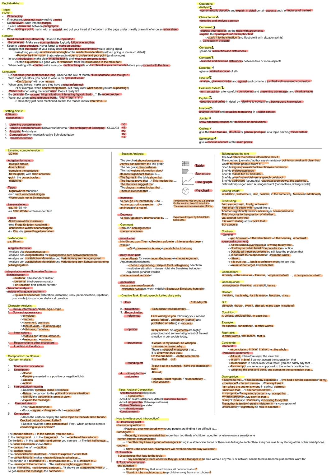 Englis
Operators
Analyse 2
Characterise: Z
describe and analyse a person
Comment: 3
Wiite legibly!
ecessary/cross out neatly (using ruler)
t