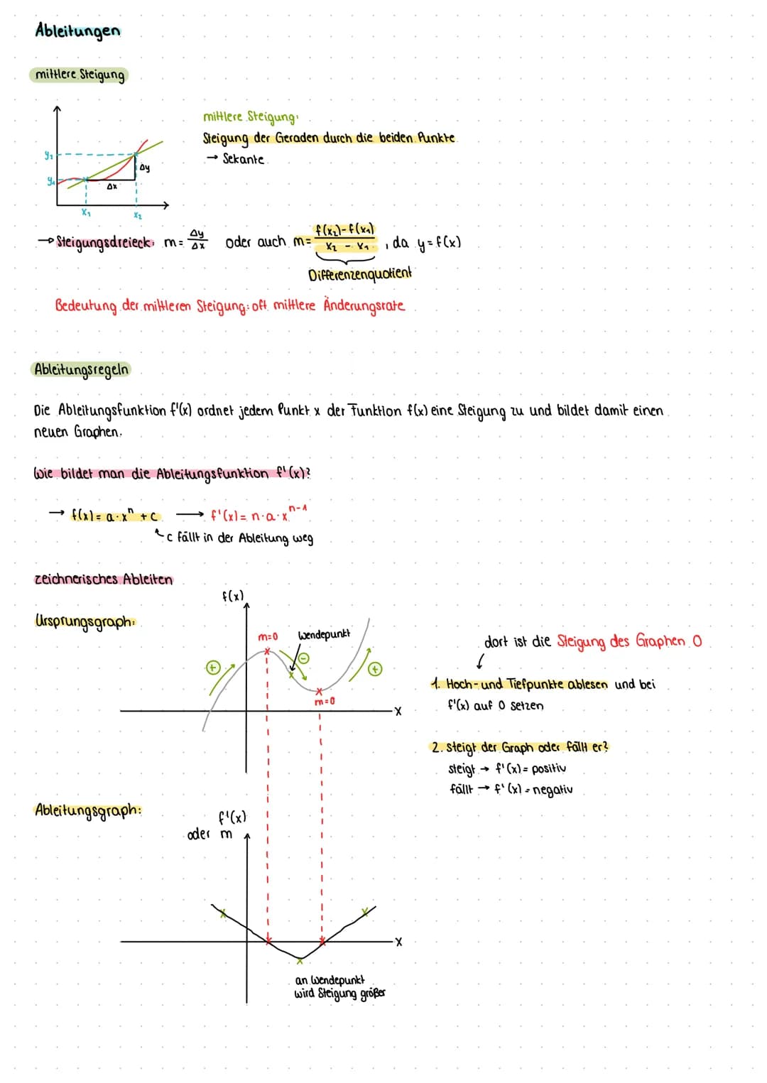 Ableitungen
mittlere Steigung
9₁
Ox
By
Ableitungsregeln
X₂
→ Steigungsdreieck: m = 5x oder auch m=
mittlere Steigung
Steigung der Geraden du