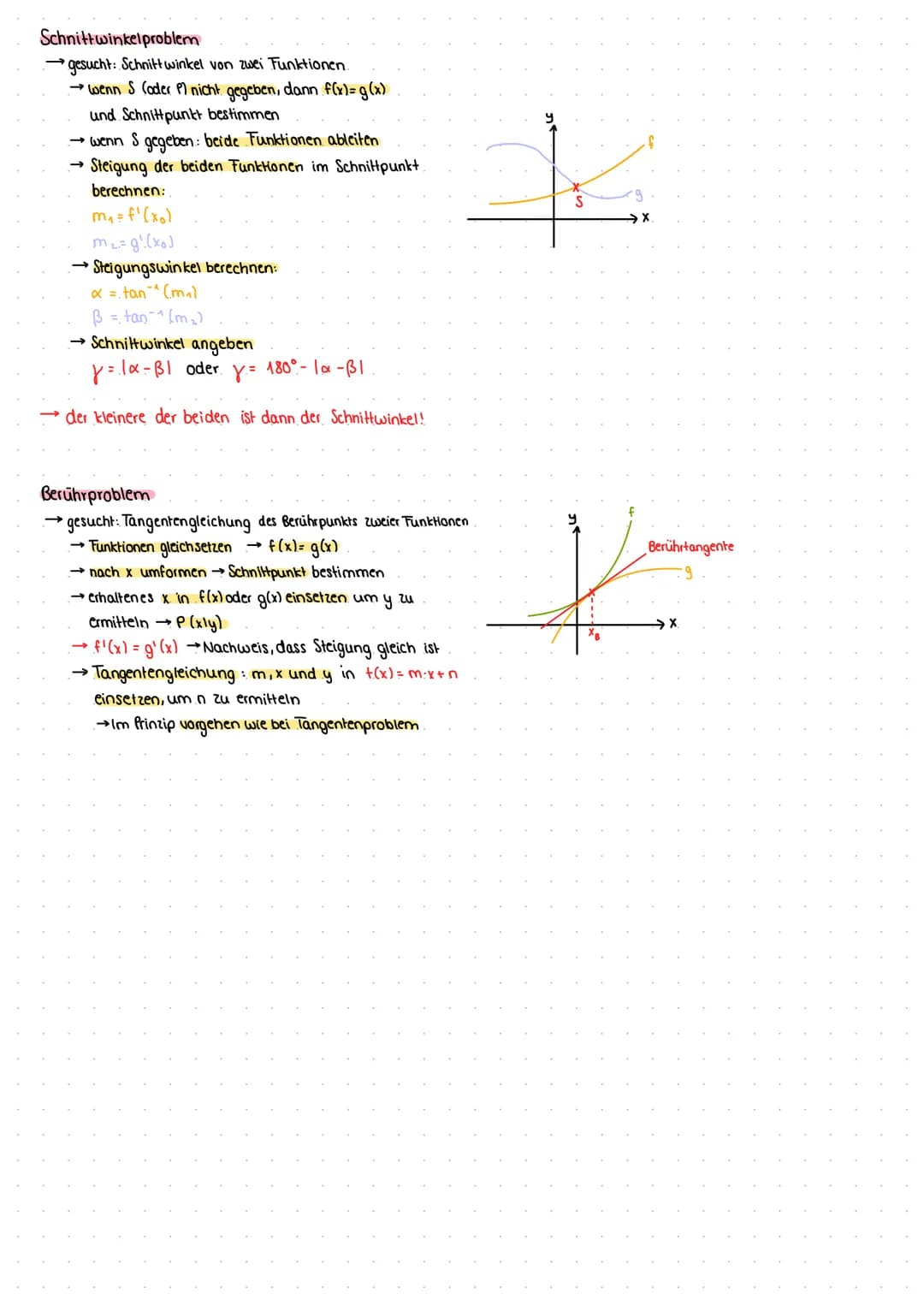 Ableitungen
mittlere Steigung
9₁
Ox
By
Ableitungsregeln
X₂
→ Steigungsdreieck: m = 5x oder auch m=
mittlere Steigung
Steigung der Geraden du