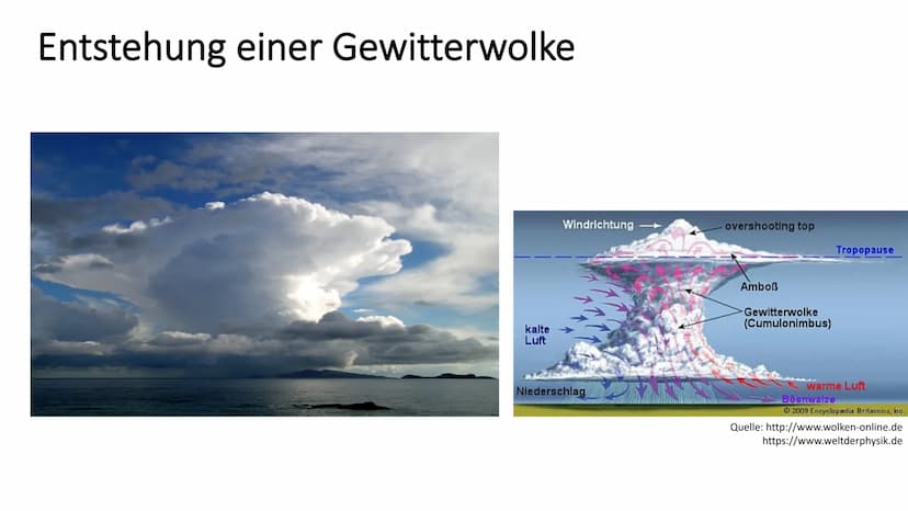 Gewitter
GFS Physik von ...,
Klasse 8b Willkommen zu meiner GFS zu Gewitter.
Inhalt
Was ist ein Gewitter
Entstehung von Gewittern
Entstehung