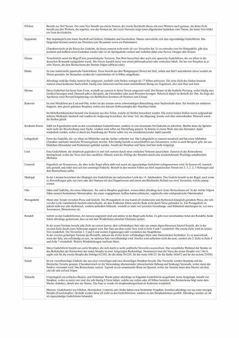 Deutsch
Gedichtsanalyse
I. AUFBAU
Einleitung
• Titel des Gedichts
Name des Autors
Erscheinungsjahr
Gedichtart (Sonett, Ode, Haiku usw.)
●
Th
