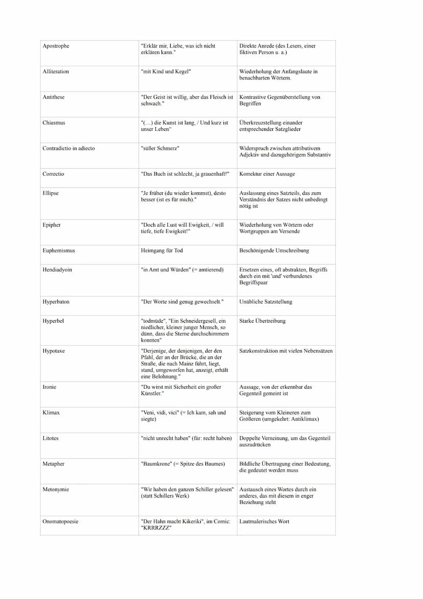 Deutsch
Gedichtsanalyse
I. AUFBAU
Einleitung
• Titel des Gedichts
Name des Autors
Erscheinungsjahr
Gedichtart (Sonett, Ode, Haiku usw.)
●
Th
