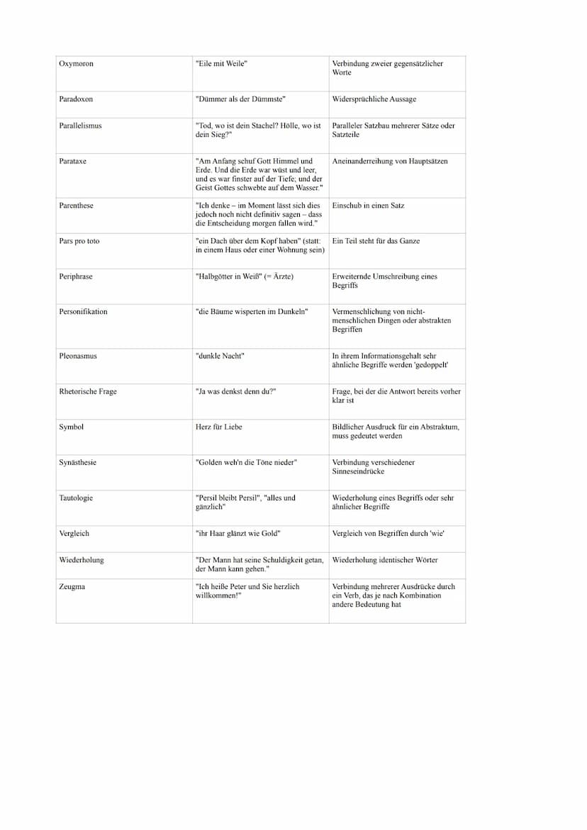 Deutsch
Gedichtsanalyse
I. AUFBAU
Einleitung
• Titel des Gedichts
Name des Autors
Erscheinungsjahr
Gedichtart (Sonett, Ode, Haiku usw.)
●
Th
