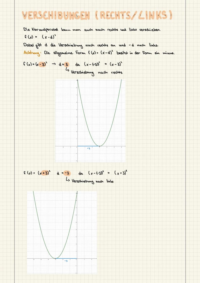 QUADRATISCHE FUNKTION
Die einfachste quadratische Funktion
f(x) = x²
VERSCHIEBUNGEN (OBEN/UNTEN)
Die Normalparabel lässt sich nach oben oder