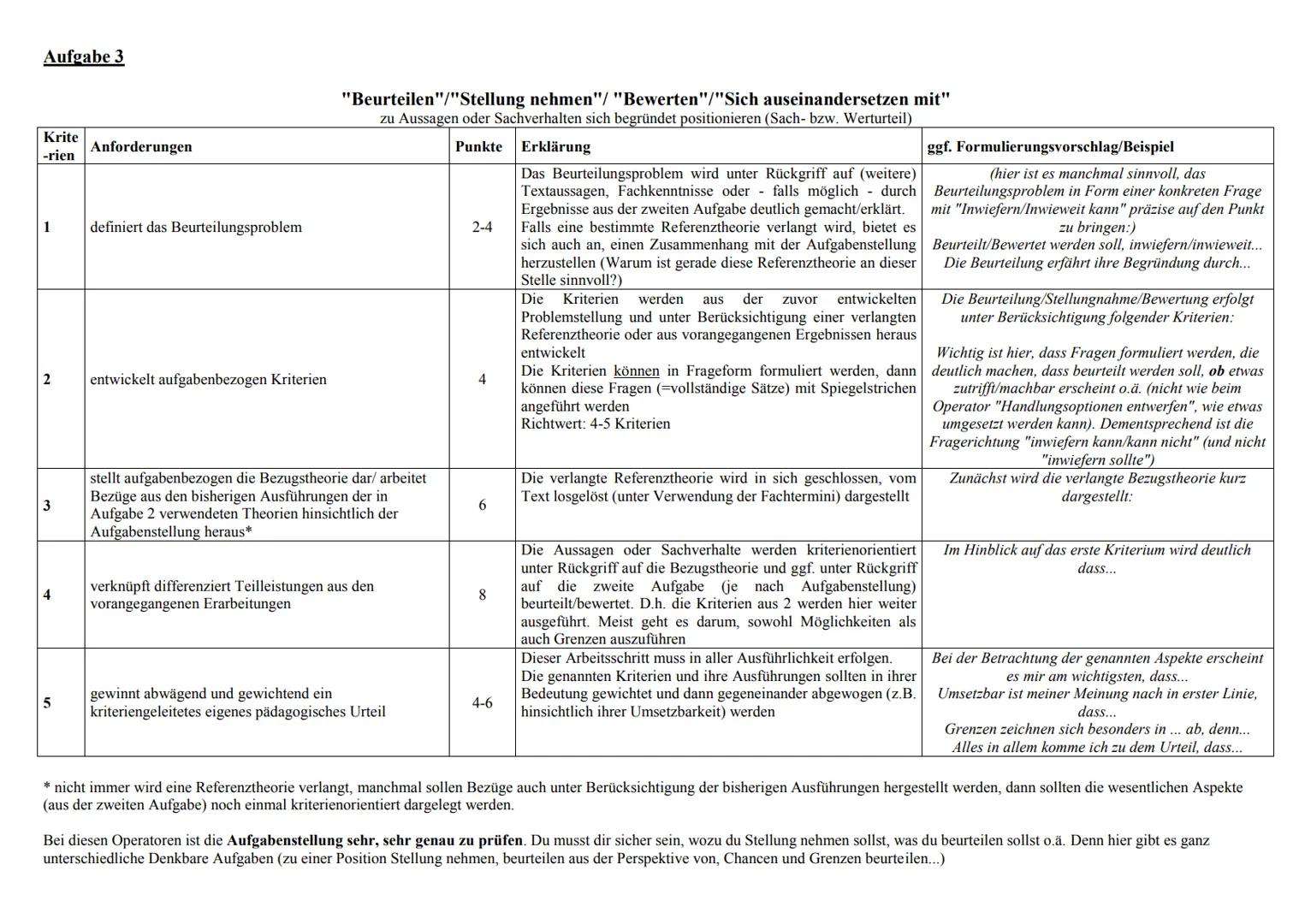 Operatoren Aufgabe 3
Krite
-rien
1
2
3
4
5
Anforderungen
definiert das Beurteilungsproblem
entwickelt aufgabenbezogen Kriterien
"Beurteilen"