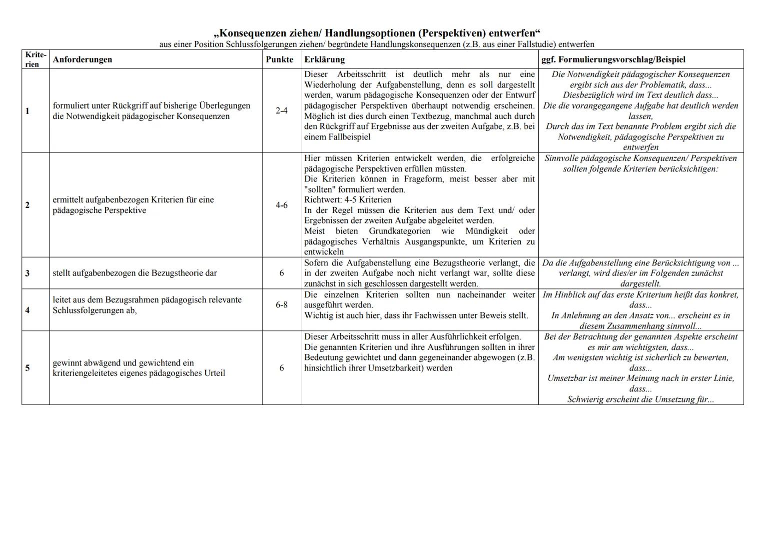 Operatoren Aufgabe 3
Krite
-rien
1
2
3
4
5
Anforderungen
definiert das Beurteilungsproblem
entwickelt aufgabenbezogen Kriterien
"Beurteilen"
