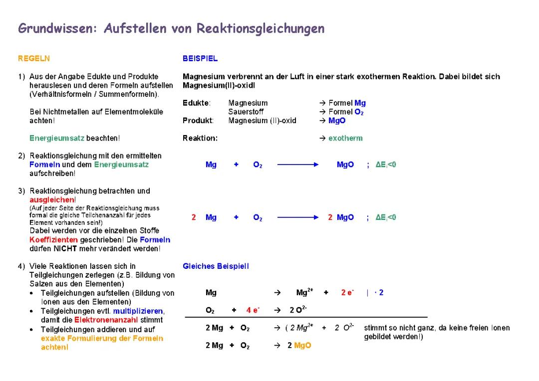 Aufstellen von Reaktionsgleichungen