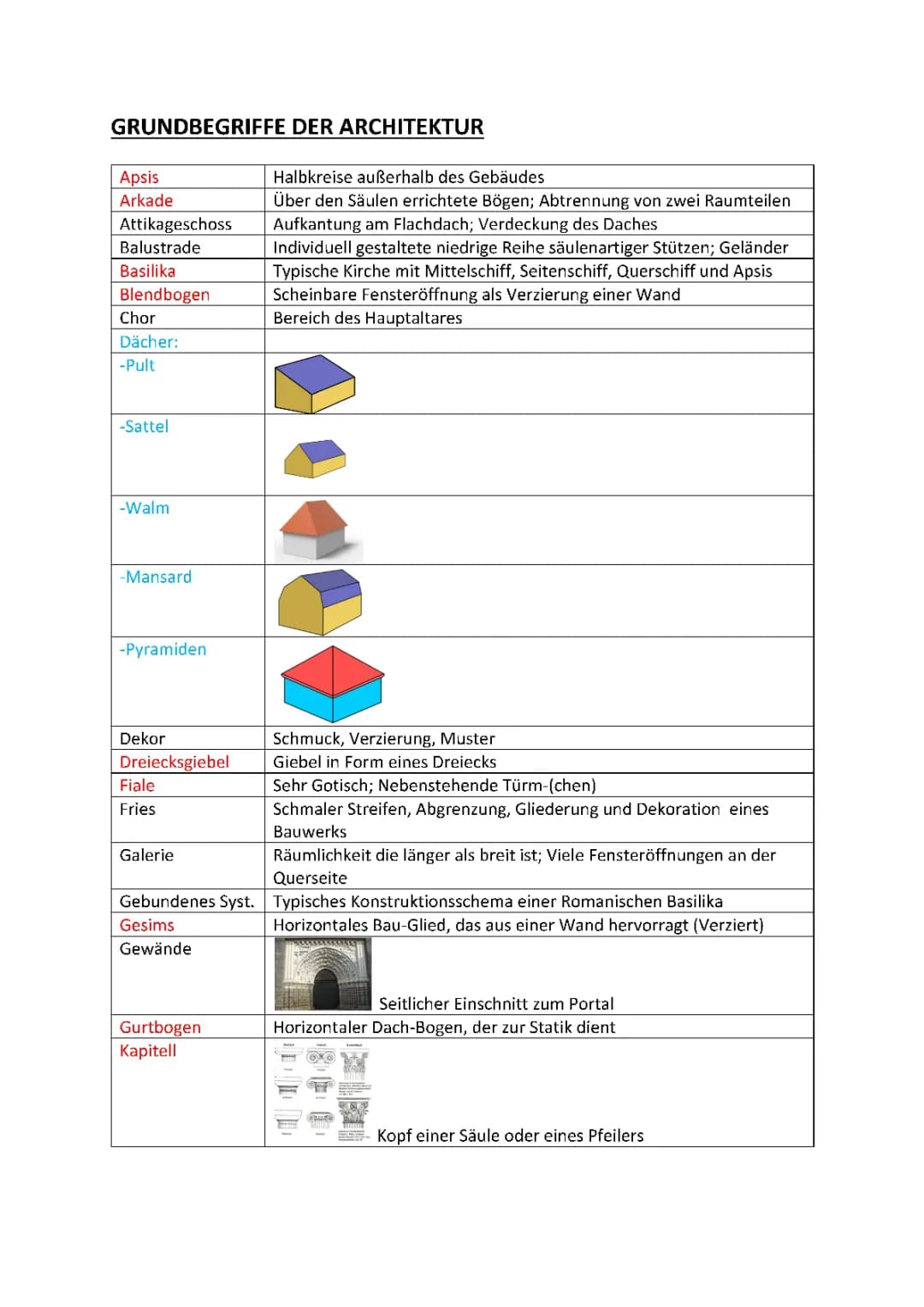 Grundbegriffe und Fachbegriffe der Architektur - PDF