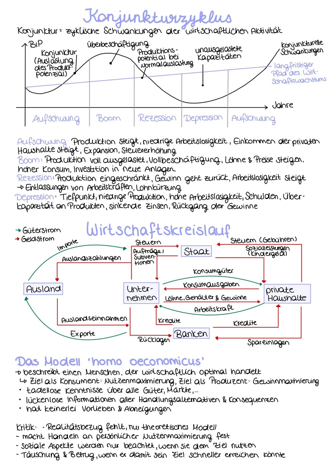 WIRTSCHAFT
1. Soziale Marktwirtschaft
Produktionsfaktoren
1. Arbeit (manuelle / geistige Tätigkeit)
2. Boden (Felder, Gewässer,...)
3. Kapit