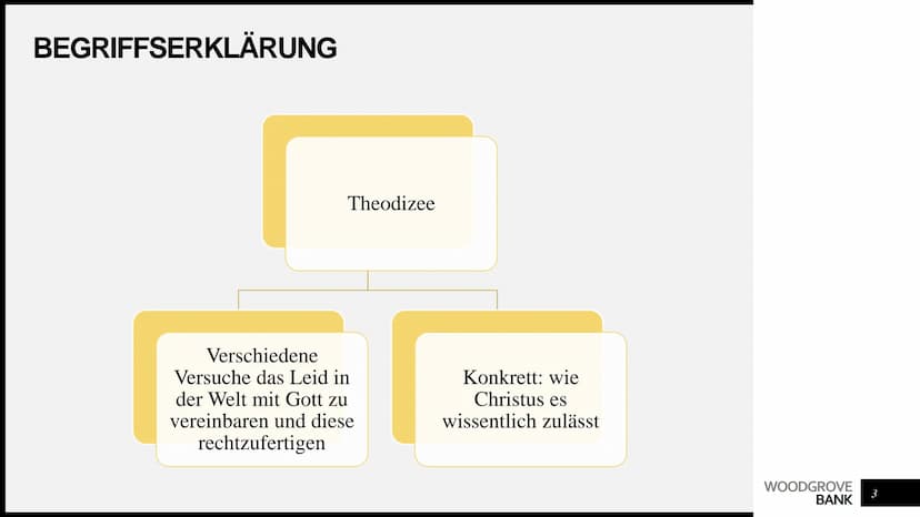 Artur Avetisian
THEODIZEE AGENDA
●
●
●
●
Umgestaltung des Menschen: spirituelles
Wachstum (Luther)
• Biblische Hinweise auf das Gottes Ziel
