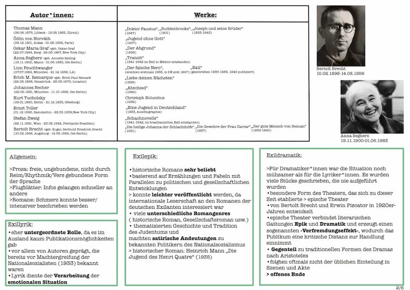 HanDout EXILLITERATUR
,,Das Menschenherz lenkt auch im glänzendsten Exil seine
Sehnsucht nach Hause." - Paul Keller
(* 6. Juli 1873 in Arnsd