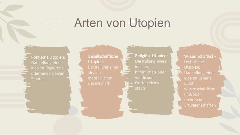 Corpus Delicti
Utopie und Dystopie
btb
Juli Zeh
Corpus Delicti
Ein Prozess
Berechtichtigte
48 Gliederung
01
02
Utopie
Definition
Ursprung de