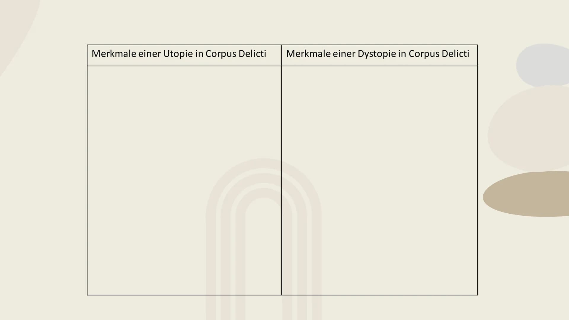 Corpus Delicti
Utopie und Dystopie
btb
Juli Zeh
Corpus Delicti
Ein Prozess
Berechtichtigte
48 Gliederung
01
02
Utopie
Definition
Ursprung de