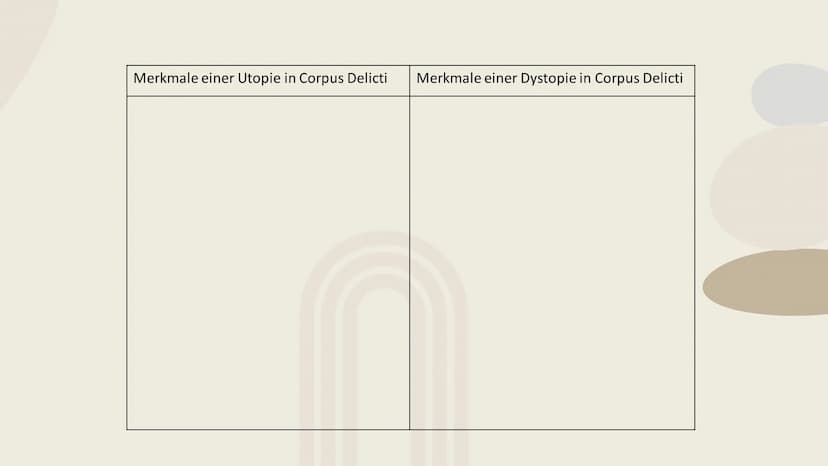 Corpus Delicti
Utopie und Dystopie
btb
Juli Zeh
Corpus Delicti
Ein Prozess
Berechtichtigte
48 Gliederung
01
02
Utopie
Definition
Ursprung de