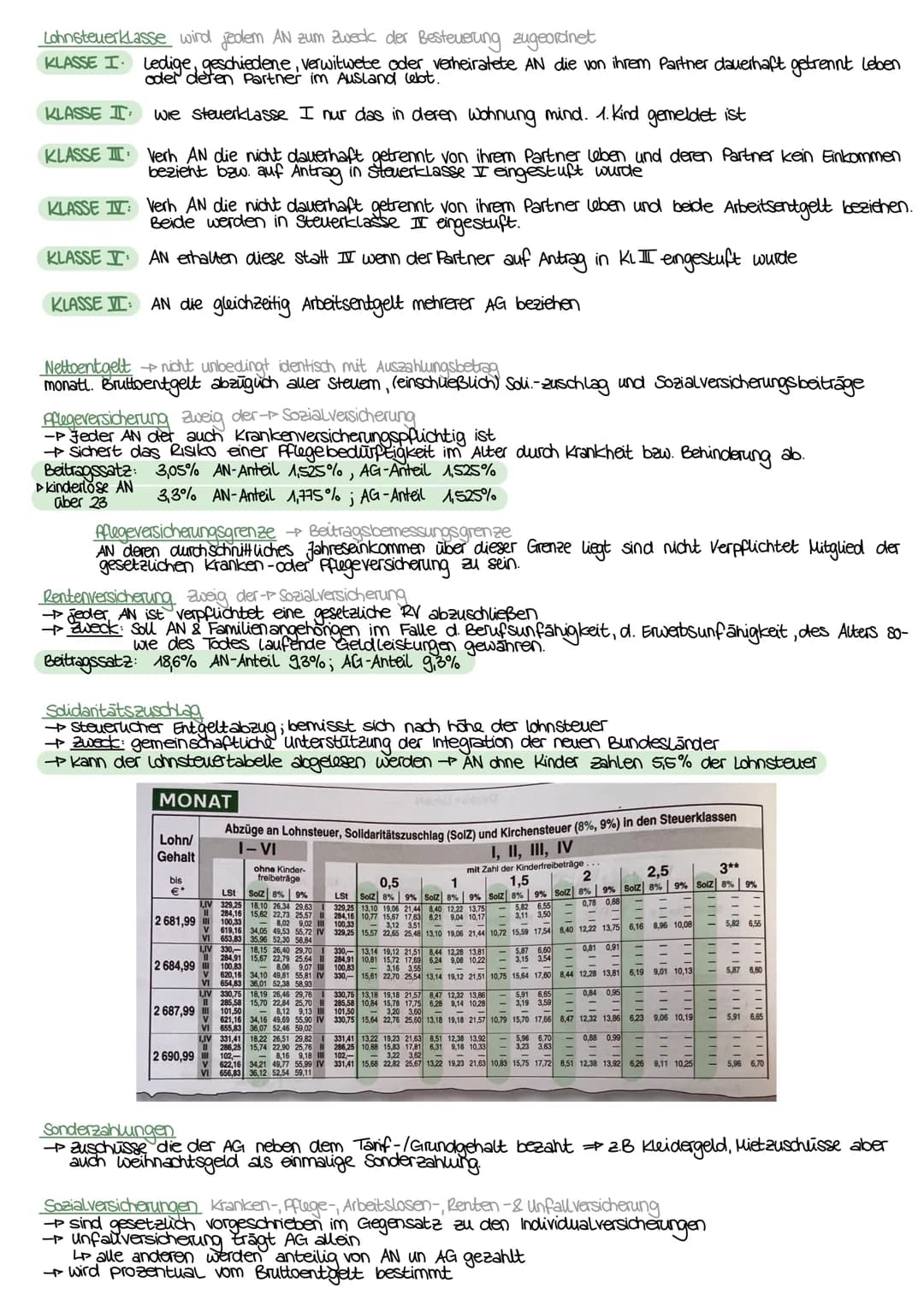 Lemzettel - Personal 14.06.2022
THEMEN:
→ Begriffe Lexikon
→Gehaltsabrechnung
Gehaltslisten
Gehaltbuchen im Grundbuch
Personalfreistellung
-