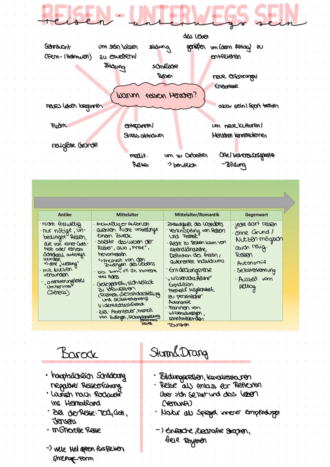 GEDICHTSANALYSE
Aufbau: Analyse vom 1. Gedicht
Einleitung:
-TATTE-Satz Titel, Autor, Textart, Thema, Erscheinungsjahr
Deutungshypothese?
→ V